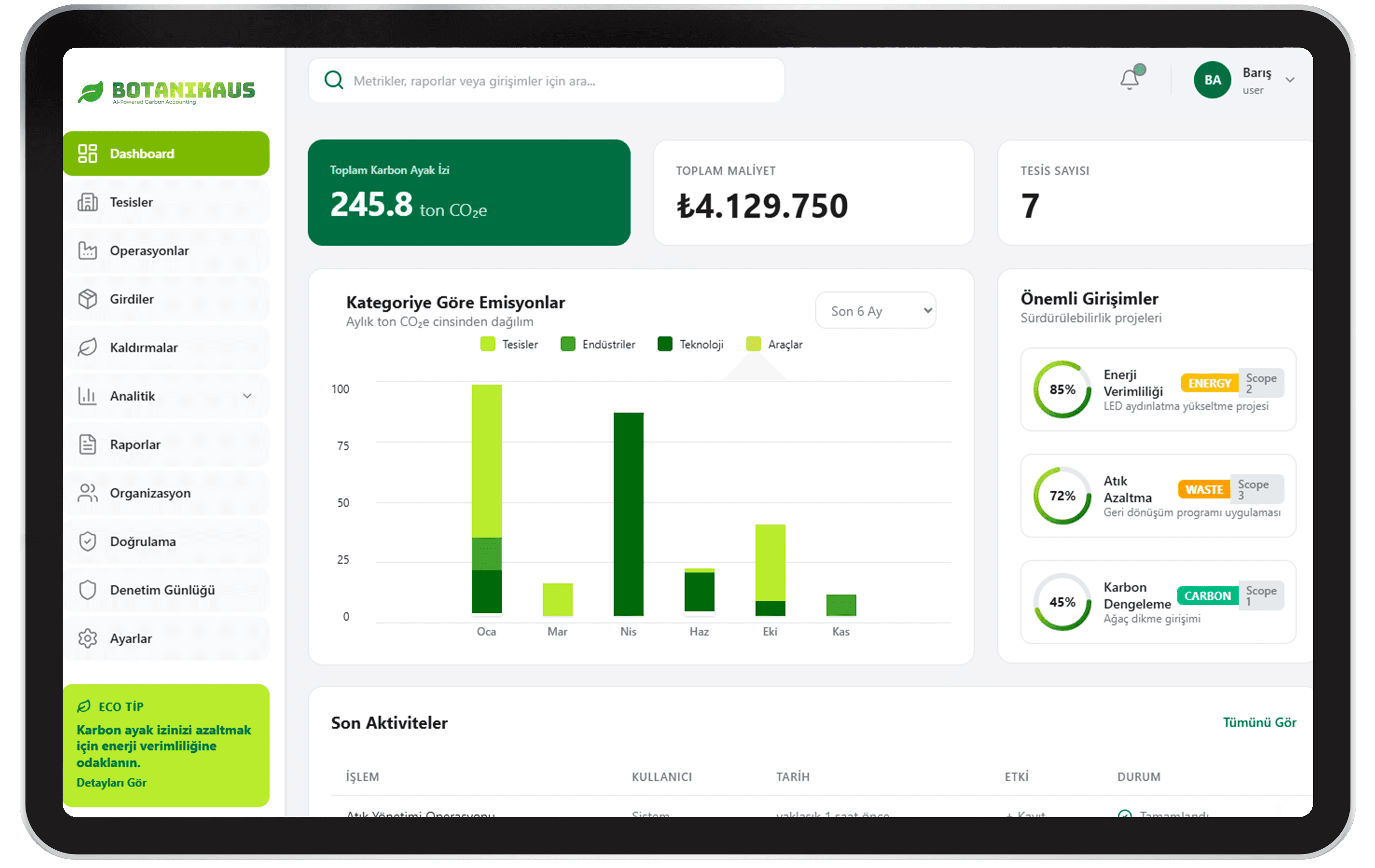 BotanikaUS Dashboard Desktop