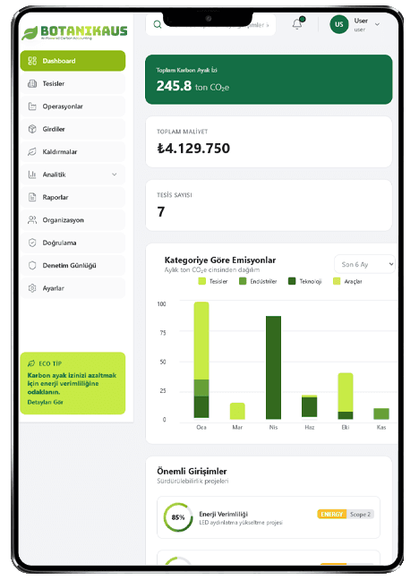 BotanikaUS Dashboard Mobile